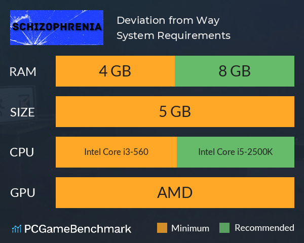 Deviation from Way System Requirements PC Graph - Can I Run Deviation from Way Deviation from Way System Requirements PC Graph - Can I Run Deviation from Way