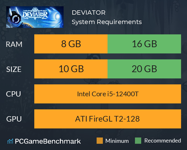DEVIATOR System Requirements PC Graph - Can I Run DEVIATOR
