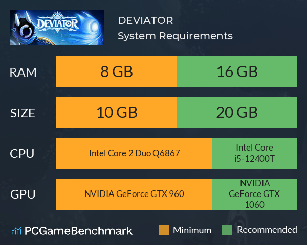 DEVIATOR System Requirements PC Graph - Can I Run DEVIATOR DEVIATOR System Requirements PC Graph - Can I Run DEVIATOR