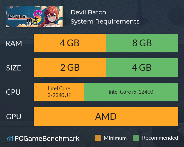 Devil Batch System Requirements PC Graph - Can I Run Devil Batch Devil Batch System Requirements PC Graph - Can I Run Devil Batch