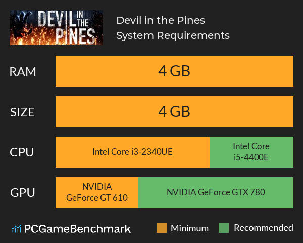 Devil in the Pines System Requirements PC Graph - Can I Run Devil in the Pines