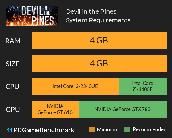 Devil in the Pines System Requirements PC Graph - Can I Run Devil in the Pines Devil in the Pines System Requirements PC Graph - Can I Run Devil in the Pines