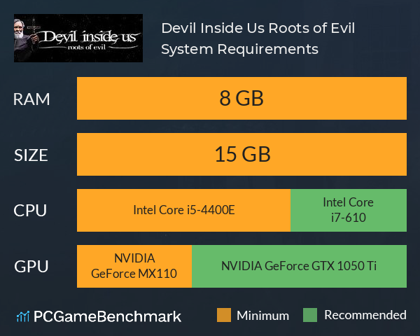 Devil Inside Us: Roots of Evil System Requirements PC Graph - Can I Run Devil Inside Us: Roots of Evil Devil Inside Us: Roots of Evil System Requirements PC Graph - Can I Run Devil Inside Us: Roots of Evil