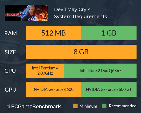 Devil May Cry 4 System Requirements PC Graph - Can I Run Devil May Cry 4