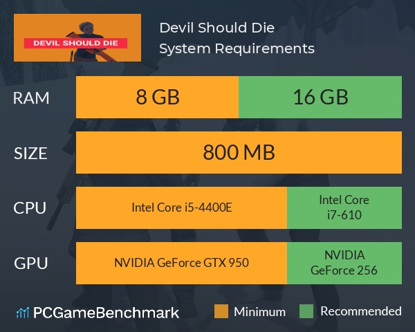 Devil Should Die System Requirements PC Graph - Can I Run Devil Should Die Devil Should Die System Requirements PC Graph - Can I Run Devil Should Die
