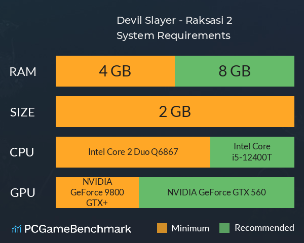 Devil Slayer - Raksasi 2 System Requirements PC Graph - Can I Run Devil Slayer - Raksasi 2 Devil Slayer - Raksasi 2 System Requirements PC Graph - Can I Run Devil Slayer - Raksasi 2