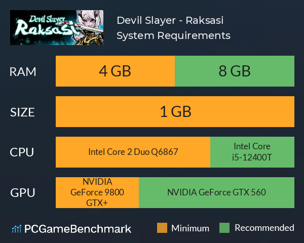 Devil Slayer - Raksasi System Requirements PC Graph - Can I Run Devil Slayer - Raksasi Devil Slayer - Raksasi System Requirements PC Graph - Can I Run Devil Slayer - Raksasi