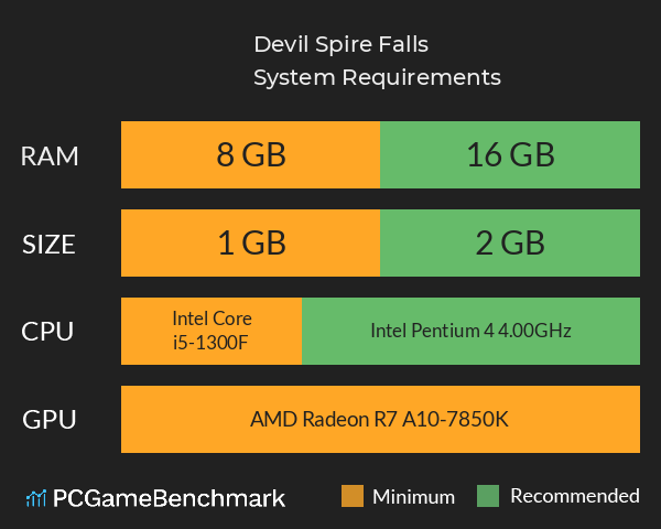 Devil Spire Falls System Requirements PC Graph - Can I Run Devil Spire Falls Devil Spire Falls System Requirements PC Graph - Can I Run Devil Spire Falls