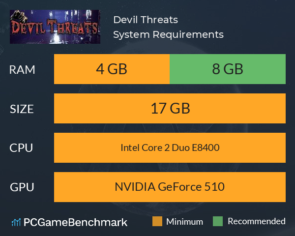 Devil Threats System Requirements PC Graph - Can I Run Devil Threats