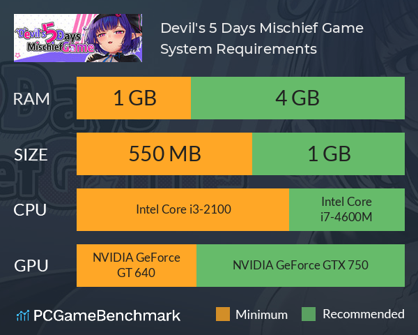 Devil's 5 Days Mischief Game System Requirements PC Graph - Can I Run Devil's 5 Days Mischief Game
