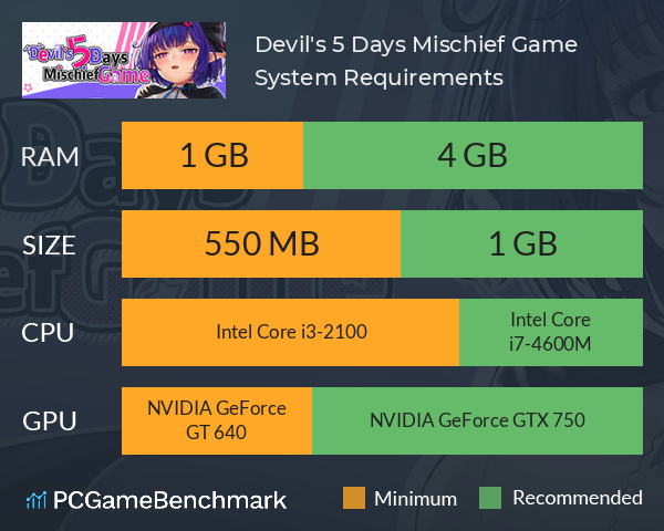 Devil's 5 Days Mischief Game System Requirements PC Graph - Can I Run Devil's 5 Days Mischief Game Devil's 5 Days Mischief Game System Requirements PC Graph - Can I Run Devil's 5 Days Mischief Game