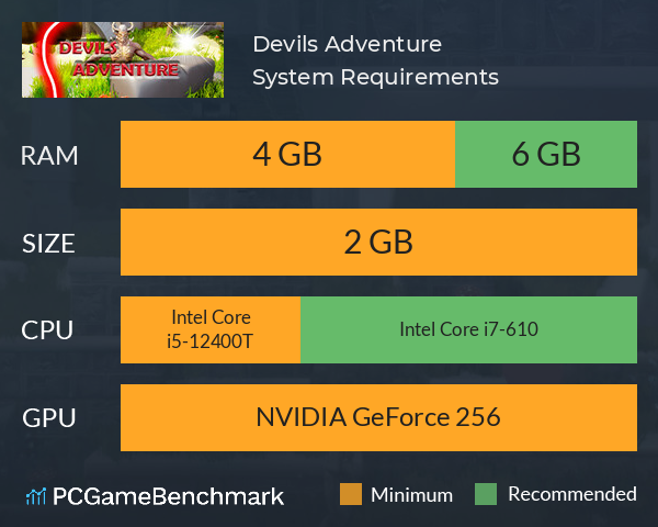 Devils Adventure System Requirements PC Graph - Can I Run Devils Adventure Devils Adventure System Requirements PC Graph - Can I Run Devils Adventure