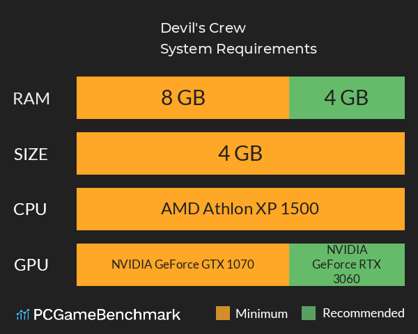 Devil's Crew System Requirements PC Graph - Can I Run Devil's Crew Devil's Crew System Requirements PC Graph - Can I Run Devil's Crew