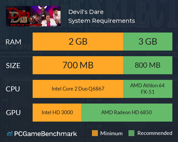 Devil's Dare 悪魔の挑戦 System Requirements PC Graph - Can I Run Devil's Dare 悪魔の挑戦