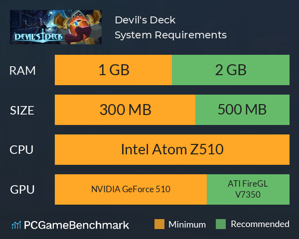 Devil's Deck System Requirements PC Graph - Can I Run Devil's Deck