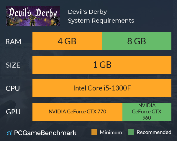 Devil's Derby System Requirements PC Graph - Can I Run Devil's Derby Devil's Derby System Requirements PC Graph - Can I Run Devil's Derby