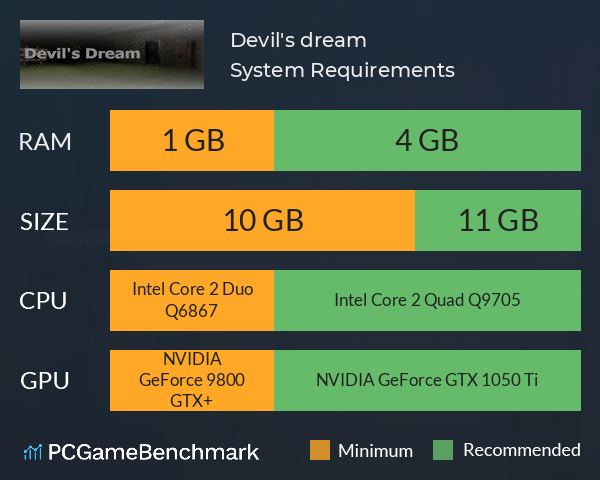 Devil's dream System Requirements PC Graph - Can I Run Devil's dream Devil's dream System Requirements PC Graph - Can I Run Devil's dream