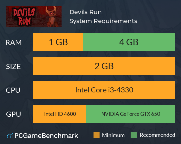 Devils Run System Requirements PC Graph - Can I Run Devils Run Devils Run System Requirements PC Graph - Can I Run Devils Run