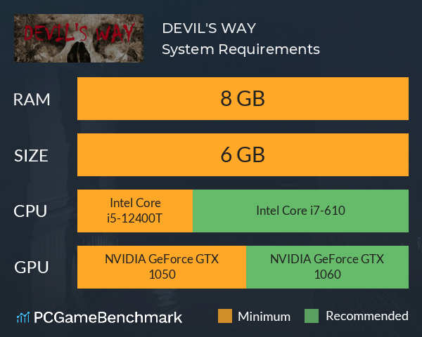 DEVIL'S WAY System Requirements PC Graph - Can I Run DEVIL'S WAY DEVIL'S WAY System Requirements PC Graph - Can I Run DEVIL'S WAY