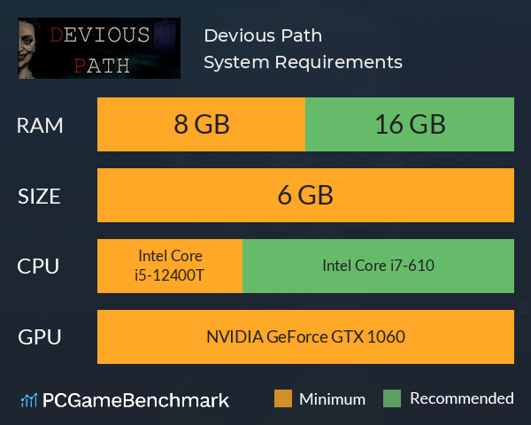 Devious Path System Requirements PC Graph - Can I Run Devious Path Devious Path System Requirements PC Graph - Can I Run Devious Path