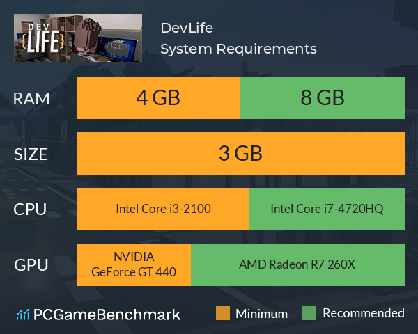 DevLife System Requirements PC Graph - Can I Run DevLife