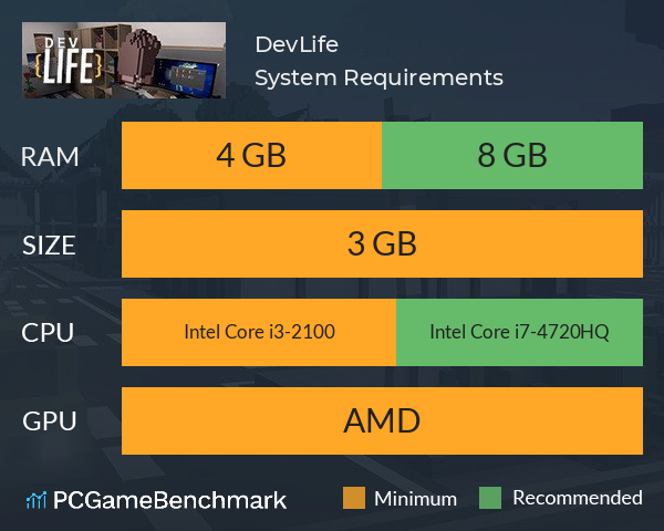 DevLife System Requirements PC Graph - Can I Run DevLife