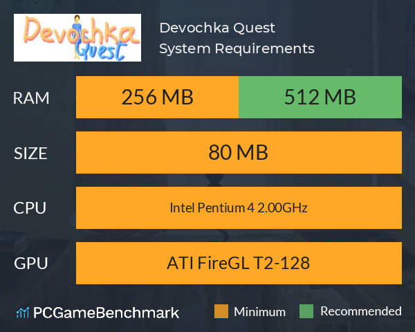 Devochka Quest System Requirements PC Graph - Can I Run Devochka Quest Devochka Quest System Requirements PC Graph - Can I Run Devochka Quest