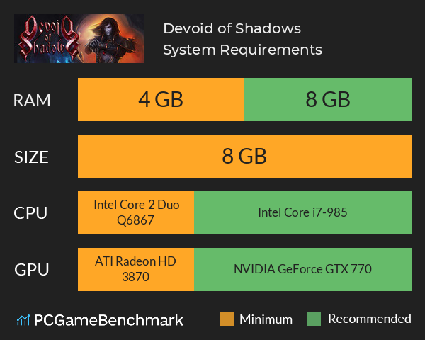 Devoid of Shadows System Requirements PC Graph - Can I Run Devoid of Shadows