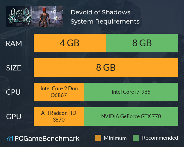 Devoid of Shadows System Requirements PC Graph - Can I Run Devoid of Shadows