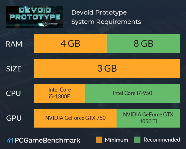 Devoid Prototype System Requirements PC Graph - Can I Run Devoid Prototype Devoid Prototype System Requirements PC Graph - Can I Run Devoid Prototype