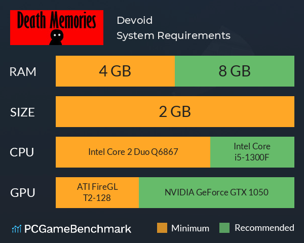 Devoid System Requirements PC Graph - Can I Run Devoid Devoid System Requirements PC Graph - Can I Run Devoid
