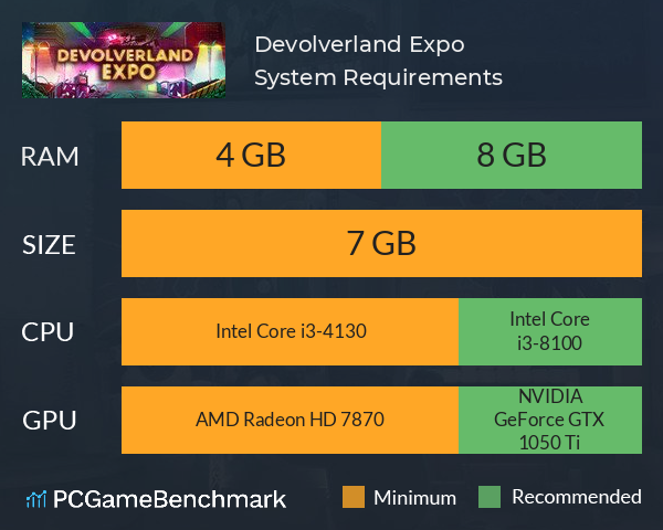 Devolverland Expo System Requirements PC Graph - Can I Run Devolverland Expo