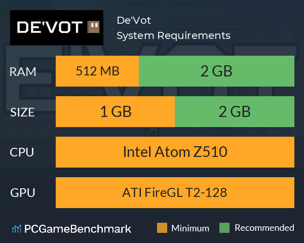 De'Vot System Requirements PC Graph - Can I Run De'Vot De'Vot System Requirements PC Graph - Can I Run De'Vot
