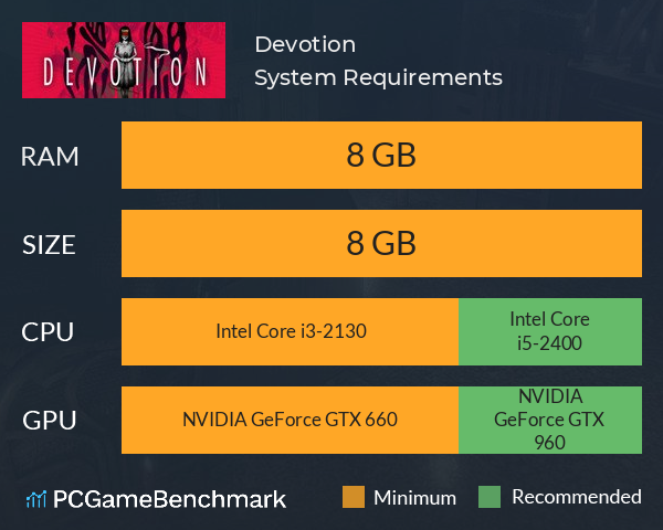 Devotion System Requirements PC Graph - Can I Run Devotion Devotion System Requirements PC Graph - Can I Run Devotion