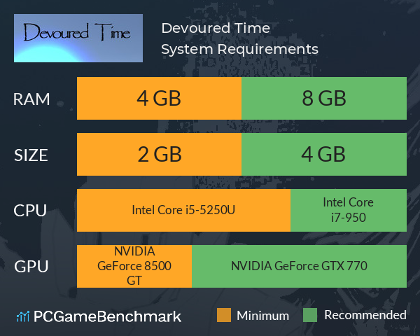 Devoured Time System Requirements PC Graph - Can I Run Devoured Time