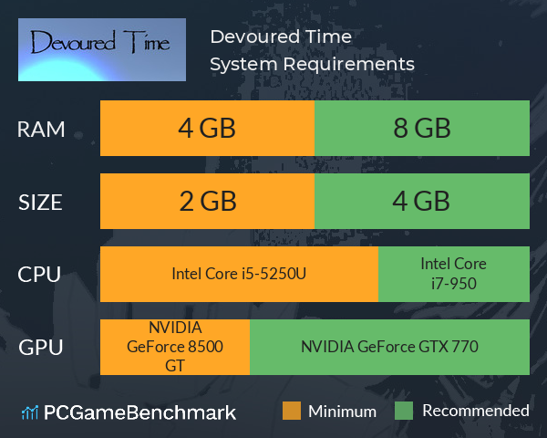 Devoured Time System Requirements PC Graph - Can I Run Devoured Time Devoured Time System Requirements PC Graph - Can I Run Devoured Time
