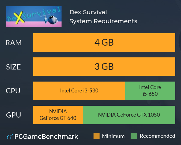 Dex Survival System Requirements PC Graph - Can I Run Dex Survival