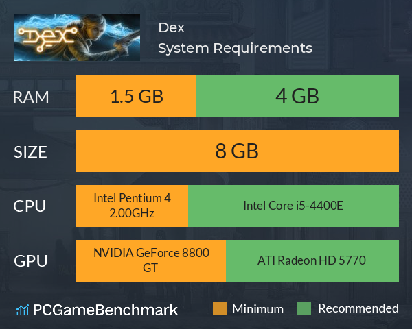 Dex System Requirements PC Graph - Can I Run Dex