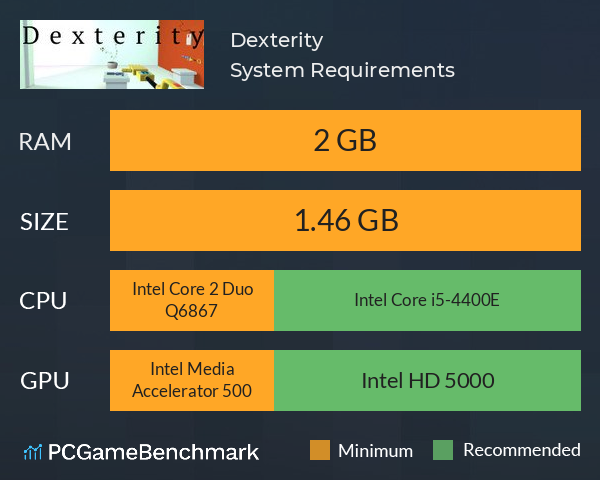 Dexterity System Requirements PC Graph - Can I Run Dexterity Dexterity System Requirements PC Graph - Can I Run Dexterity