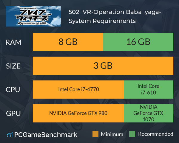 第502統合戦闘航空団 ブレイブウィッチーズ VR-Operation Baba_yaga-雪中迎撃戦 System Requirements PC Graph - Can I Run 第502統合戦闘航空団 ブレイブウィッチーズ VR-Operation Baba_yaga-雪中迎撃戦