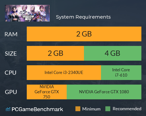 帝国战争:星际 System Requirements PC Graph - Can I Run 帝国战争:星际 帝国战争:星际 System Requirements PC Graph - Can I Run 帝国战争:星际