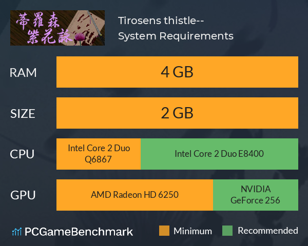 蒂羅森紫花詠Tirosens thistle-中文版- System Requirements PC Graph - Can I Run 蒂羅森紫花詠Tirosens thistle-中文版- 蒂羅森紫花詠Tirosens thistle-中文版- System Requirements PC Graph - Can I Run 蒂羅森紫花詠Tirosens thistle-中文版-