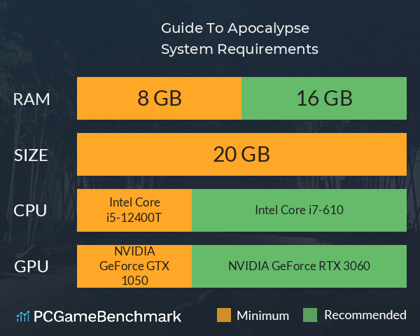地球腐烂指南 Guide To Apocalypse System Requirements PC Graph - Can I Run 地球腐烂指南 Guide To Apocalypse 地球腐烂指南 Guide To Apocalypse System Requirements PC Graph - Can I Run 地球腐烂指南 Guide To Apocalypse