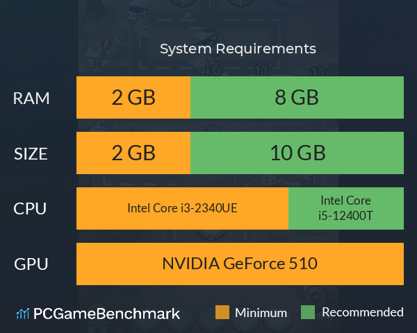 帝天之战 System Requirements PC Graph - Can I Run 帝天之战 帝天之战 System Requirements PC Graph - Can I Run 帝天之战