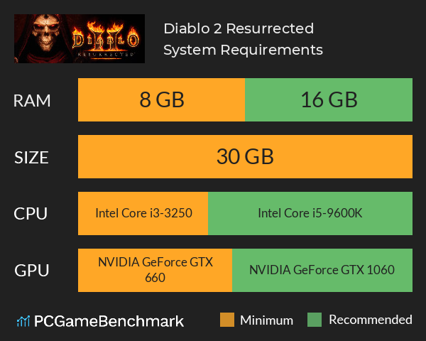 Diablo 2: Resurrected System Requirements - Can I Run It?