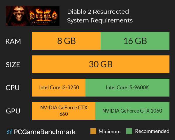 Diablo 2: Resurrected System Requirements PC Graph - Can I Run Diablo 2: Resurrected