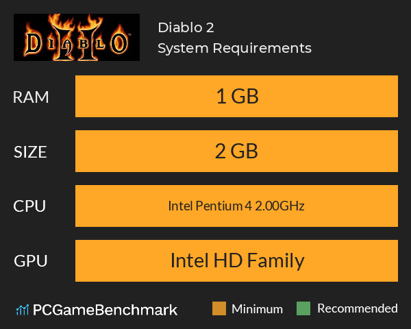 Diablo 2 System Requirements PC Graph - Can I Run Diablo 2