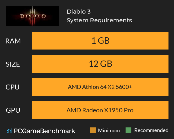 Diablo 3 System Requirements PC Graph - Can I Run Diablo 3