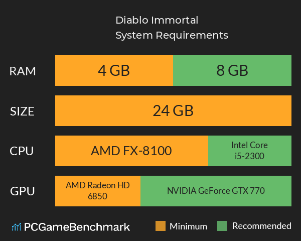 Diablo Immortal System Requirements PC Graph - Can I Run Diablo Immortal
