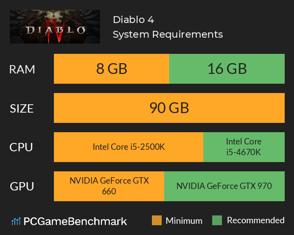 Diablo 4 System Requirements PC Graph - Can I Run Diablo 4